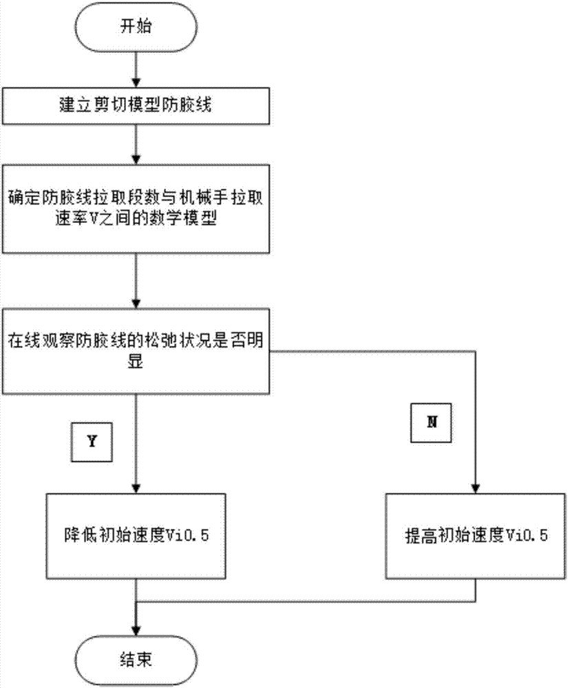 Drawing speed and drawing rhythm control technology aiming at stranded wire relaxation