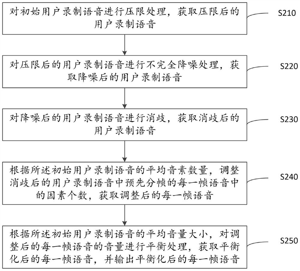 Voice processing method, system and device and storage medium