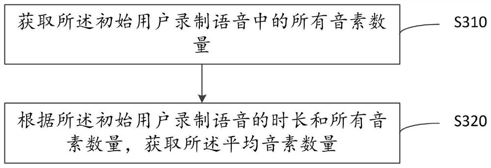 Voice processing method, system and device and storage medium