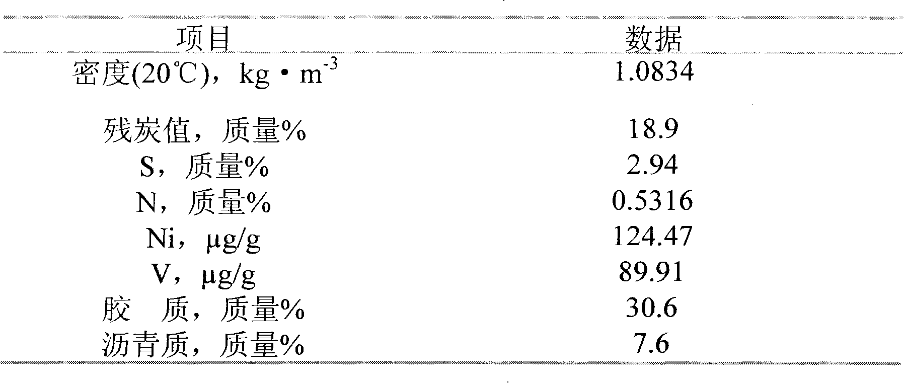 Heavy oil slurry bed hydrogenation method