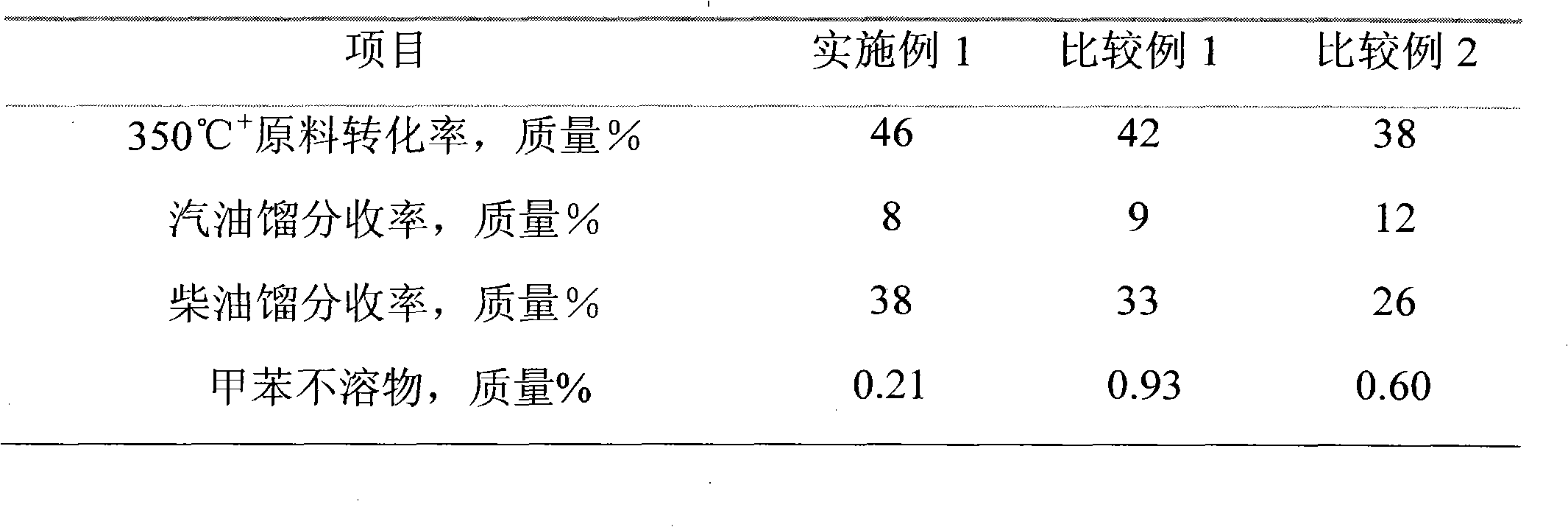 Heavy oil slurry bed hydrogenation method