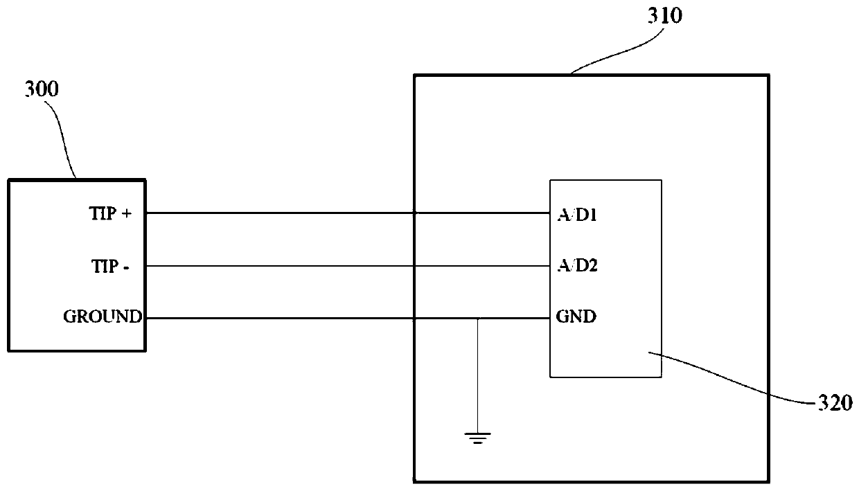 Temporary manual gear-shifting control method for automatic transmission under ramp condition