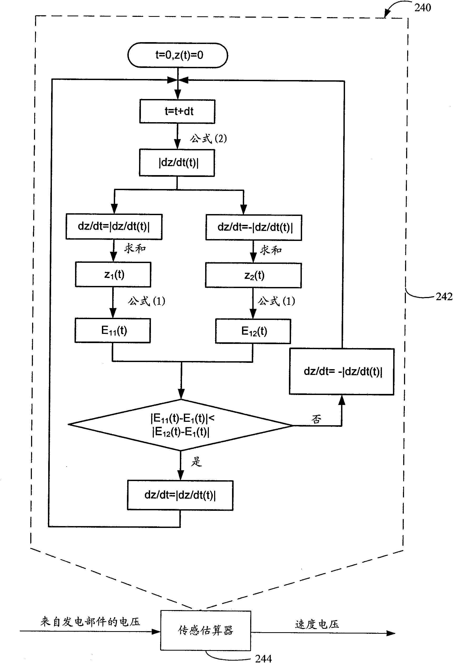 Self-powered and self-sensing magnetorheological (MR) fluid damper