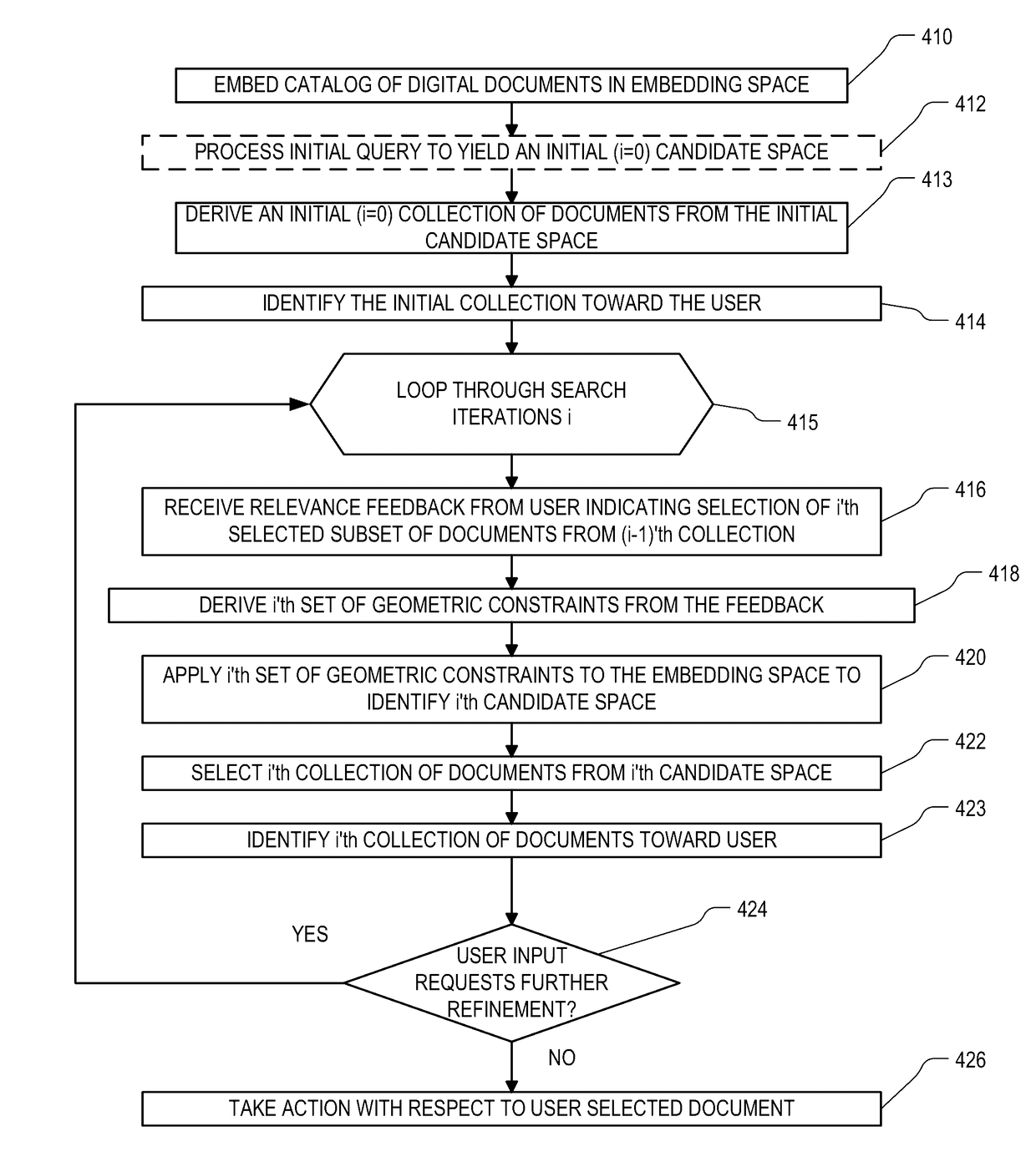 Bayesian visual interactive search