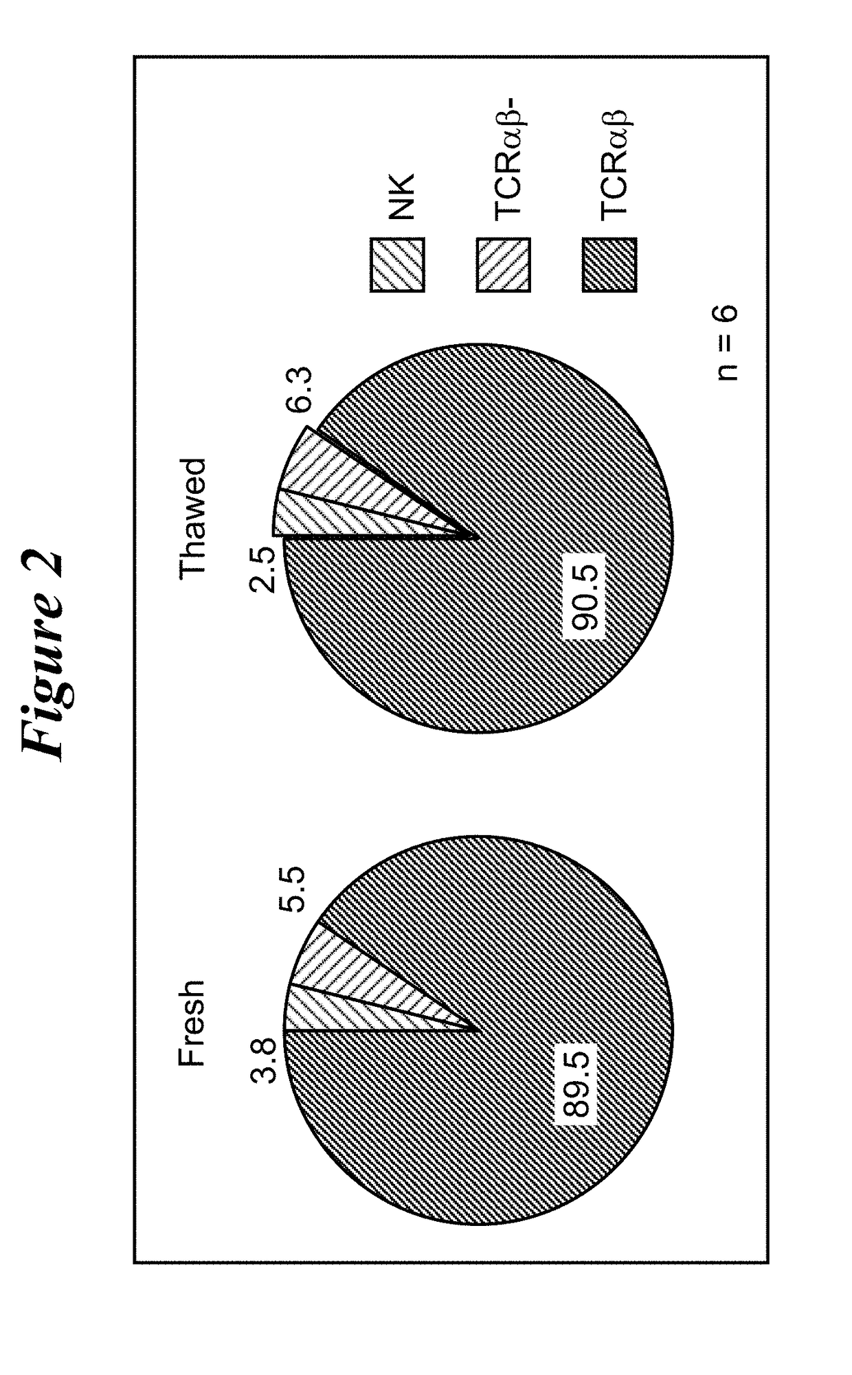 Restimulation of cryopreserved tumor infiltrating lymphocytes