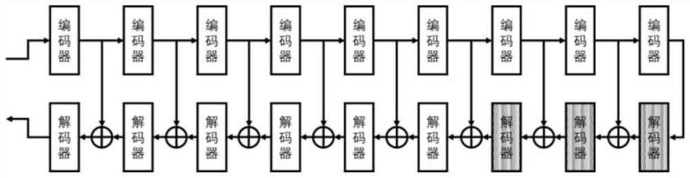 Holographic coding method based on neural network