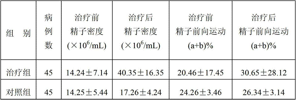 Medicament for tonifying kidney and producing sperm and preparation method thereof