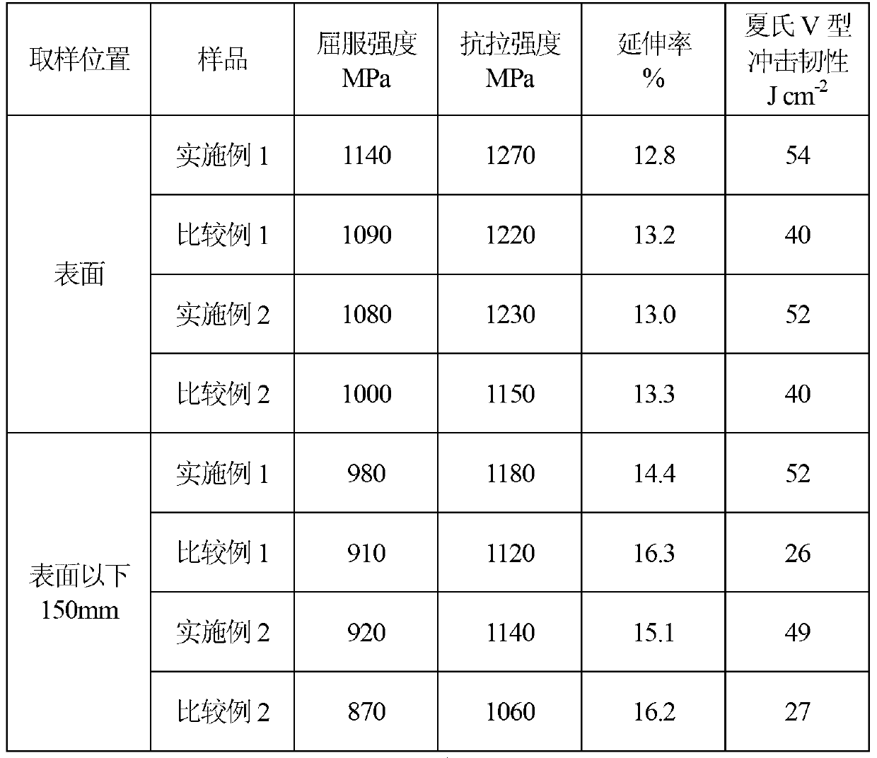 Quenching heat treatment process for hot work die steel with low heat resistance