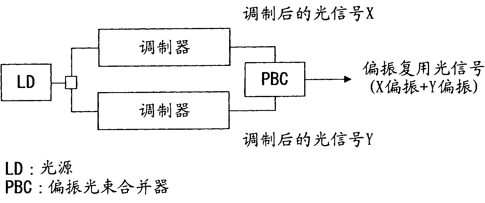 Optical signal transmitter and method for controlling polarization multiplexed optical signal