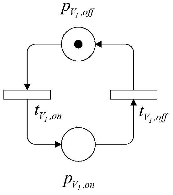 Formal verification method for sequencing specification of FPGA (field programmable gate array) combinatorial logic system