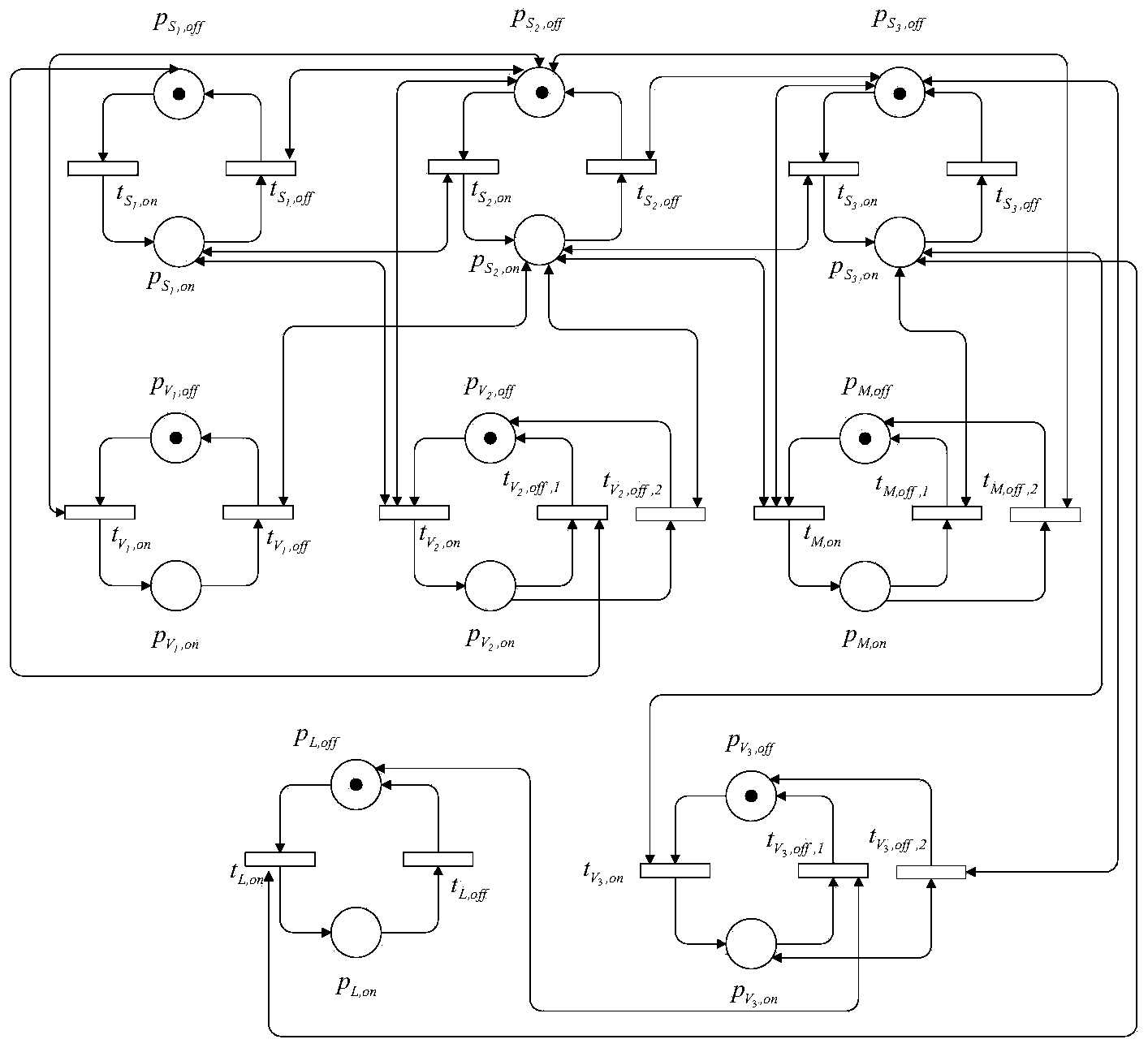 Formal verification method for sequencing specification of FPGA (field programmable gate array) combinatorial logic system