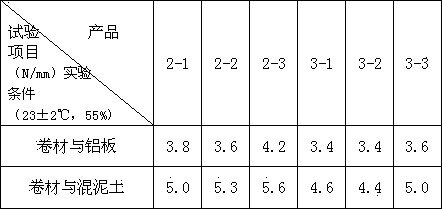 Preparation method of nanoscale filler modified non-asphaltic waterproof material