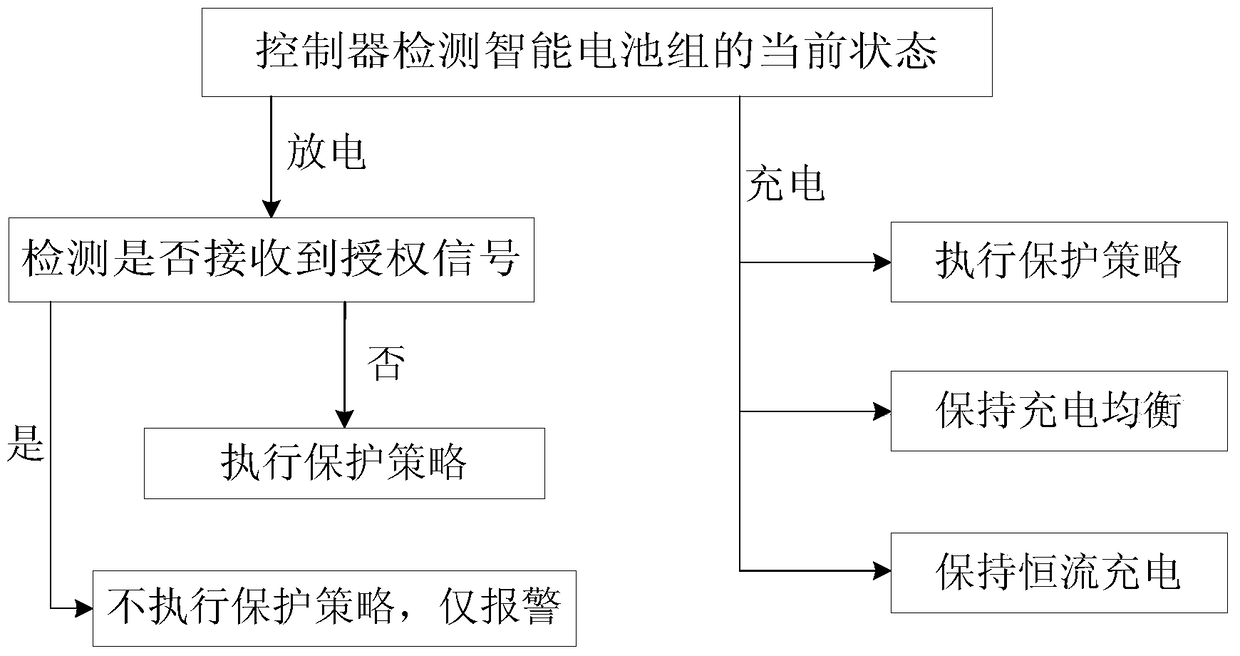 An intelligent battery pack and its control method