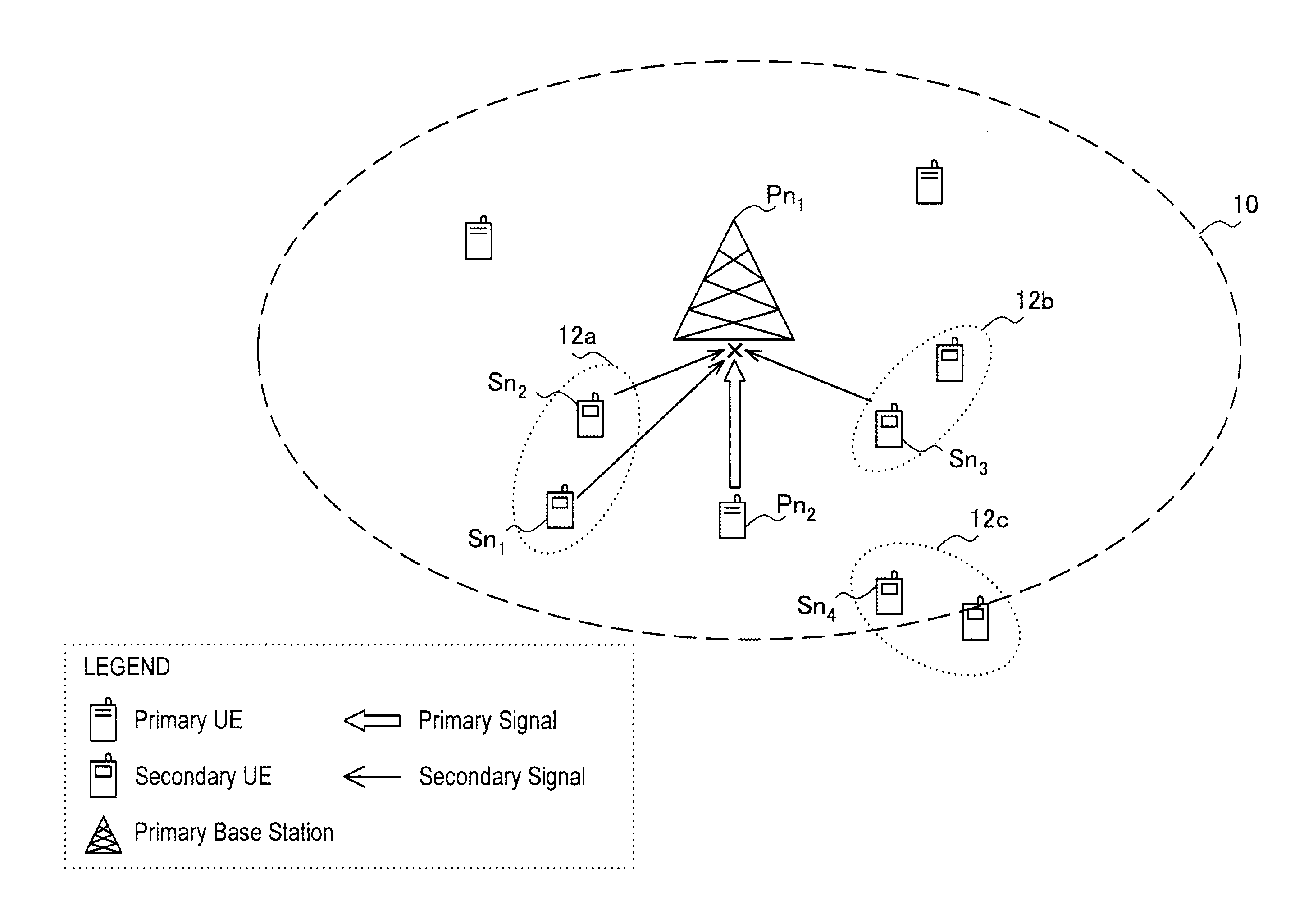 Transmission power allocation method, communication device and program