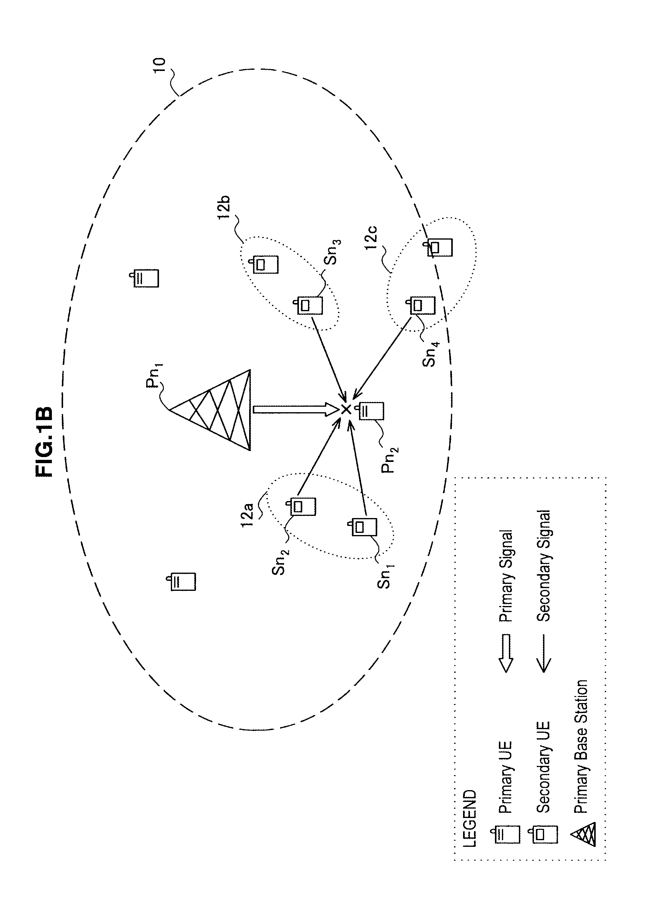 Transmission power allocation method, communication device and program