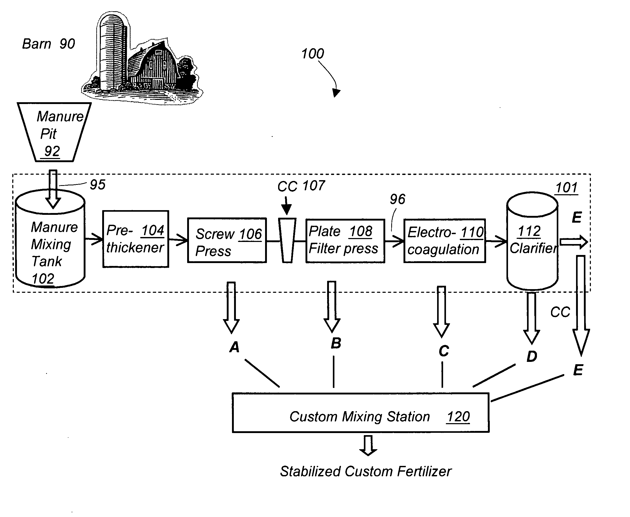 Apparatus and method for manure reclamation