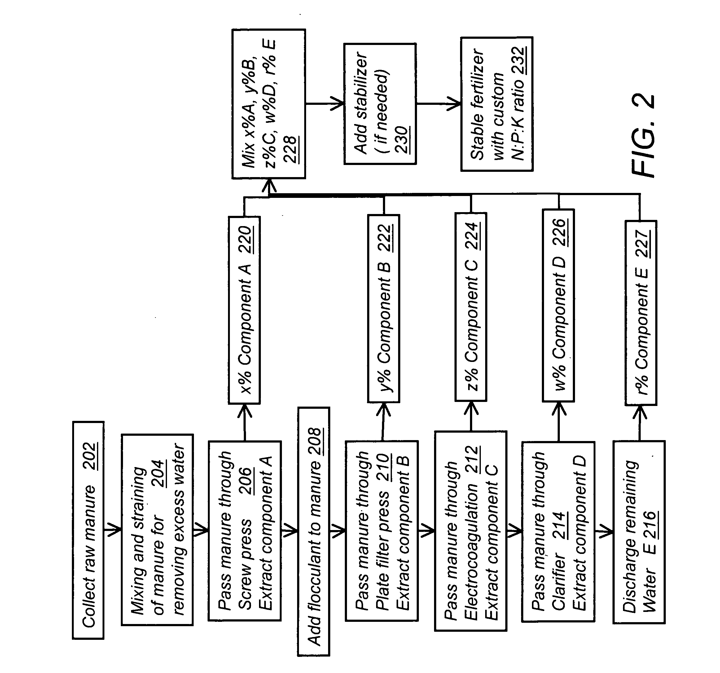 Apparatus and method for manure reclamation