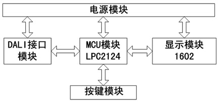 Distributed DALI (Digital Addressable Lighting Interface) lighting control system and method thereof