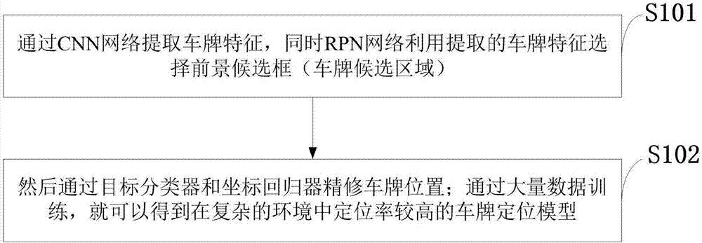 R-CNN-based license plate locating method