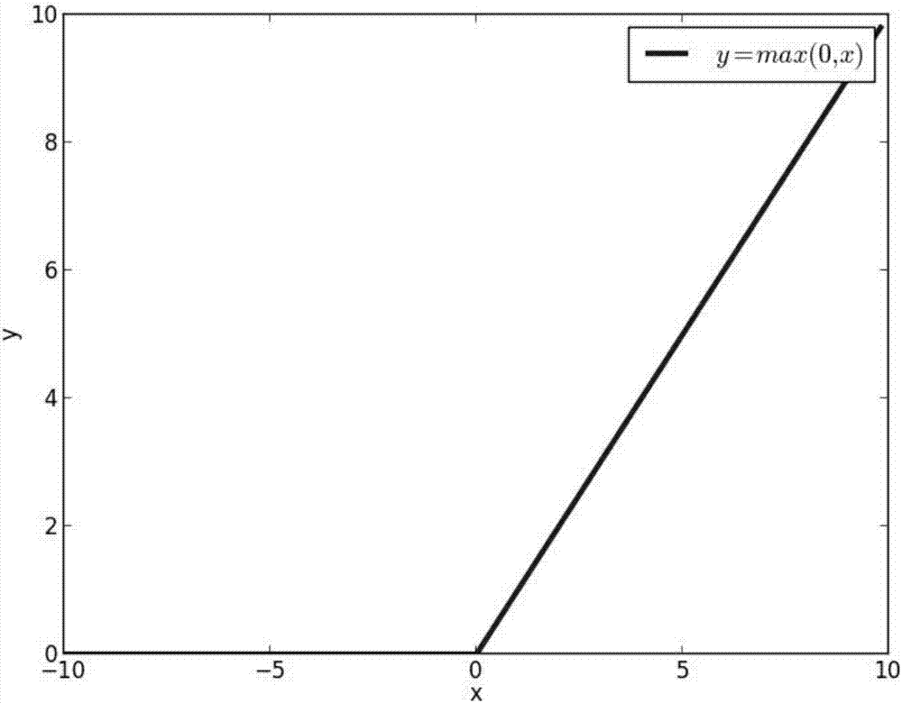 R-CNN-based license plate locating method