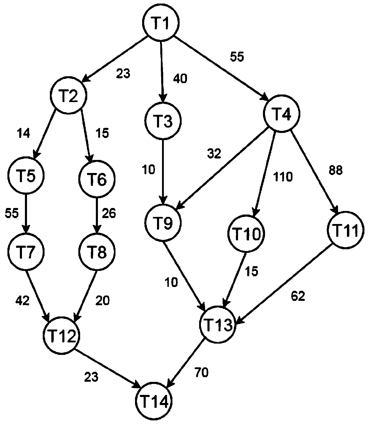 Low-energy-consumption task scheduling strategy for CPU-GPU heterogeneity