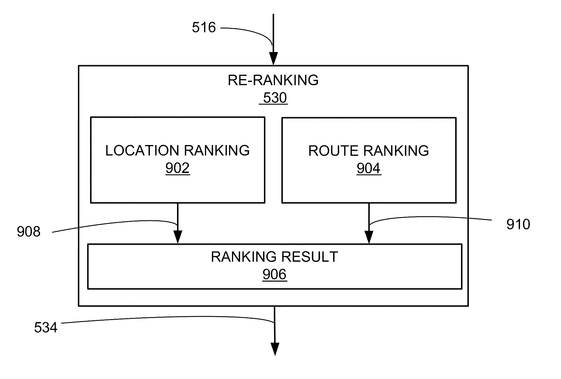 Navigation system with relative ranking mechanism and method of operation thereof