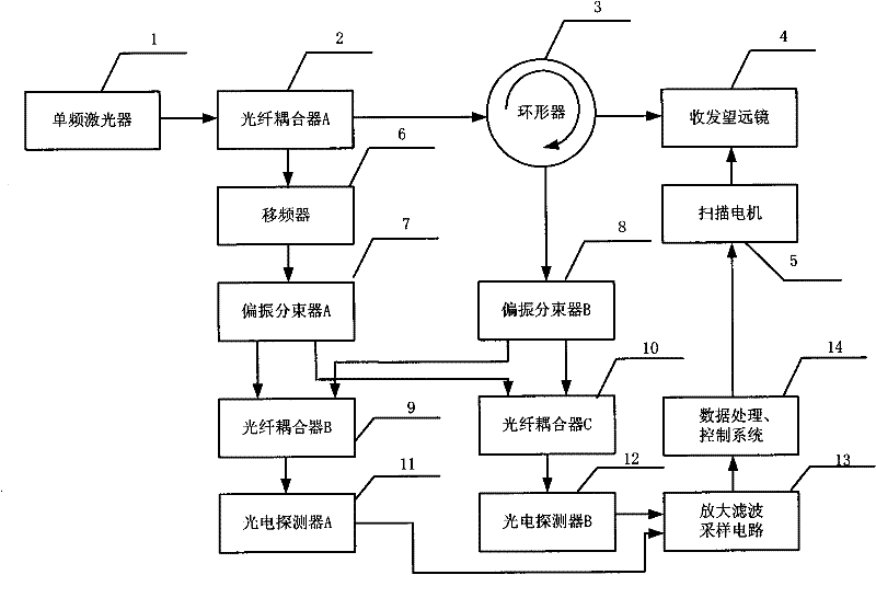 Laser coherence detection device for ceramic product surface defect