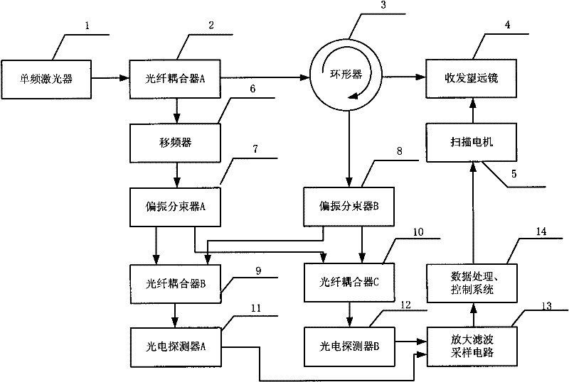 Laser coherence detection device for ceramic product surface defect