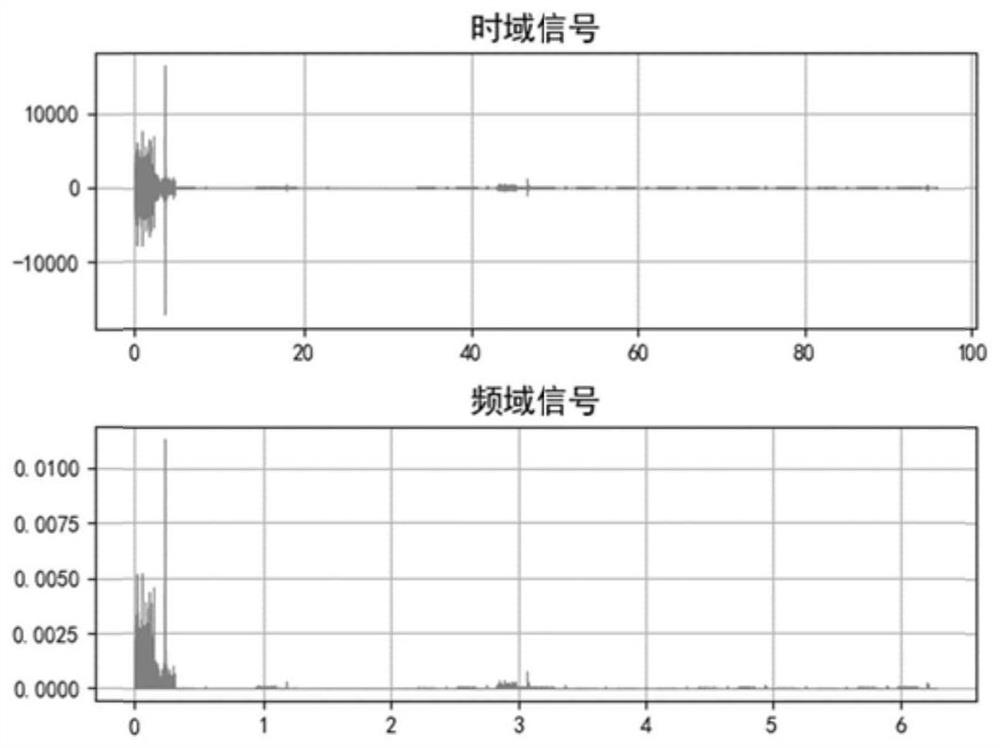 A fetal heart sound denoising method, system, device and storage medium