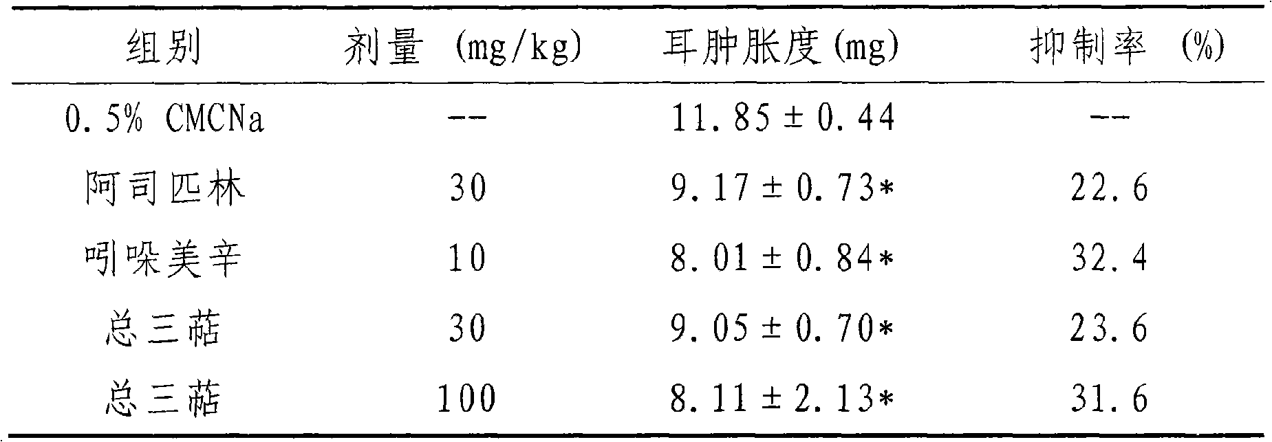 Total triterpene of garden burnet root with anti-inflammatory and analgesic effects and preparation method thereof