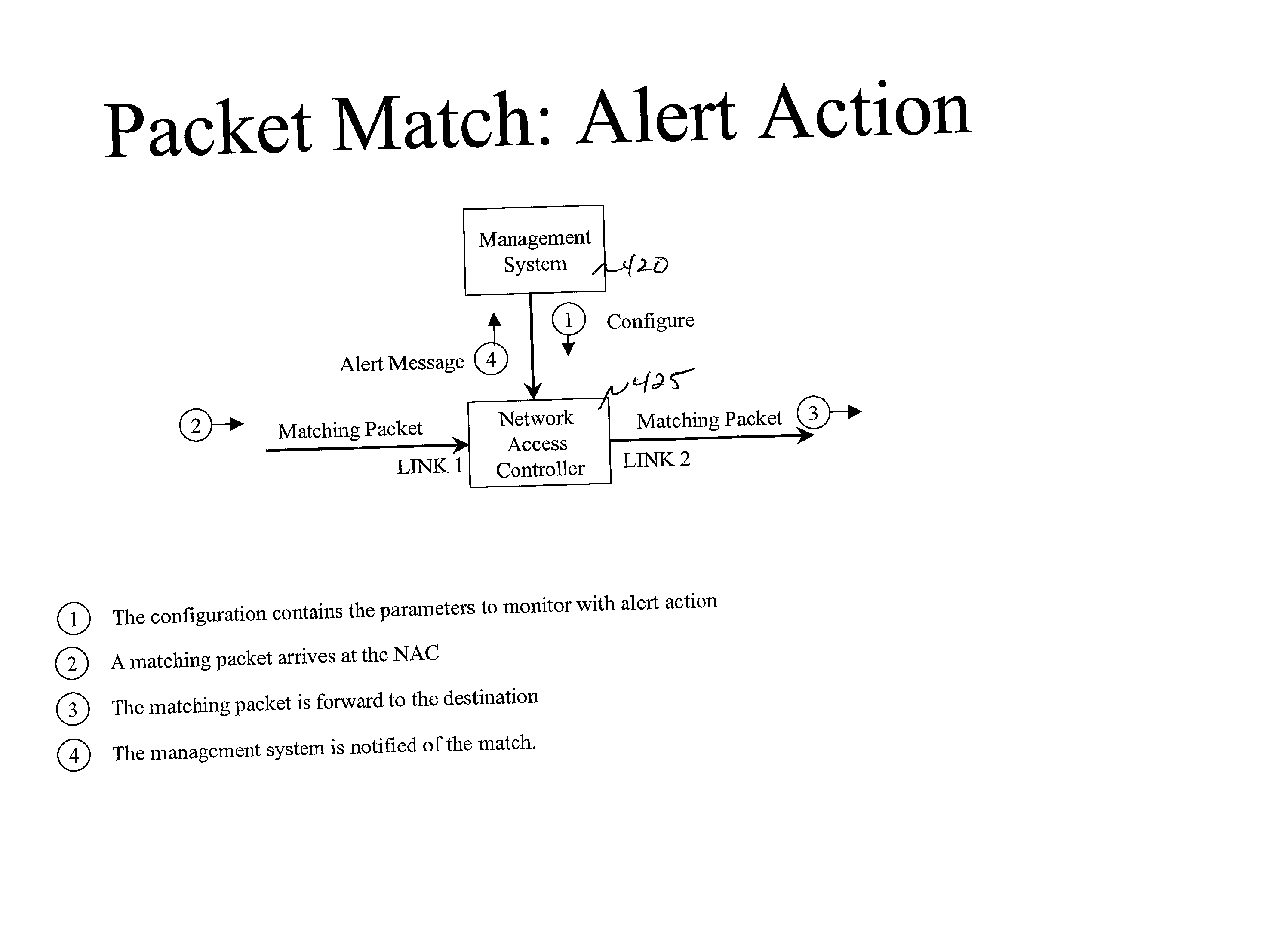 System and method for delivery and usage based billing for data services in telecommunication networks