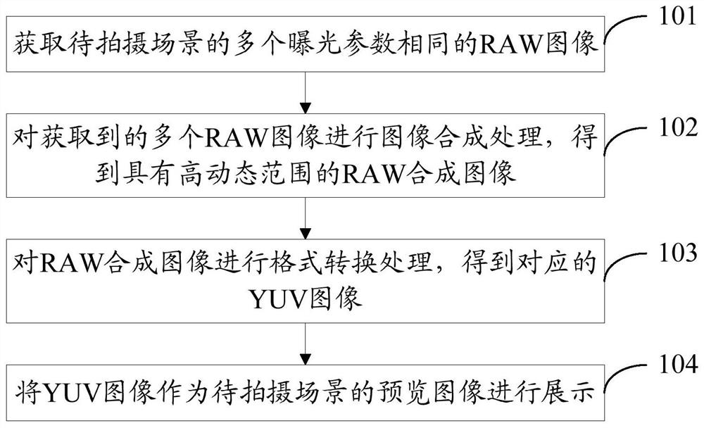 Image processing method, device, storage medium and electronic equipment