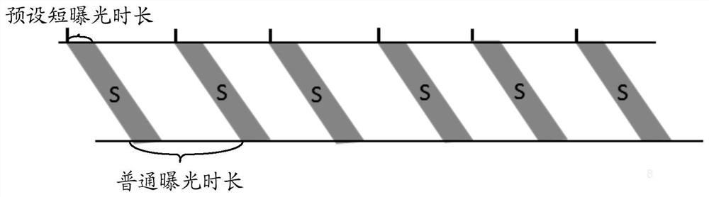 Image processing method, device, storage medium and electronic equipment