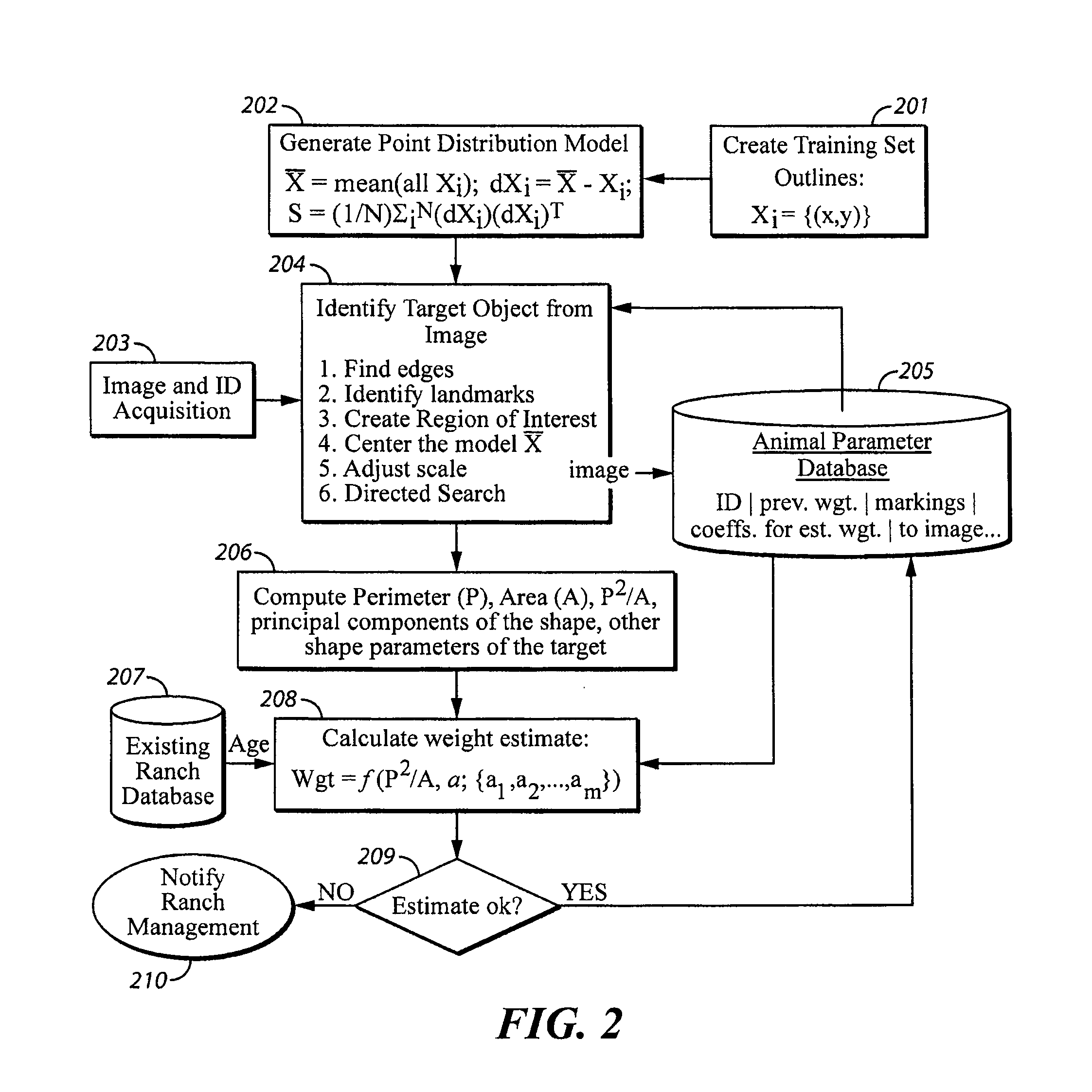 Apparatus and method for estimation of livestock weight