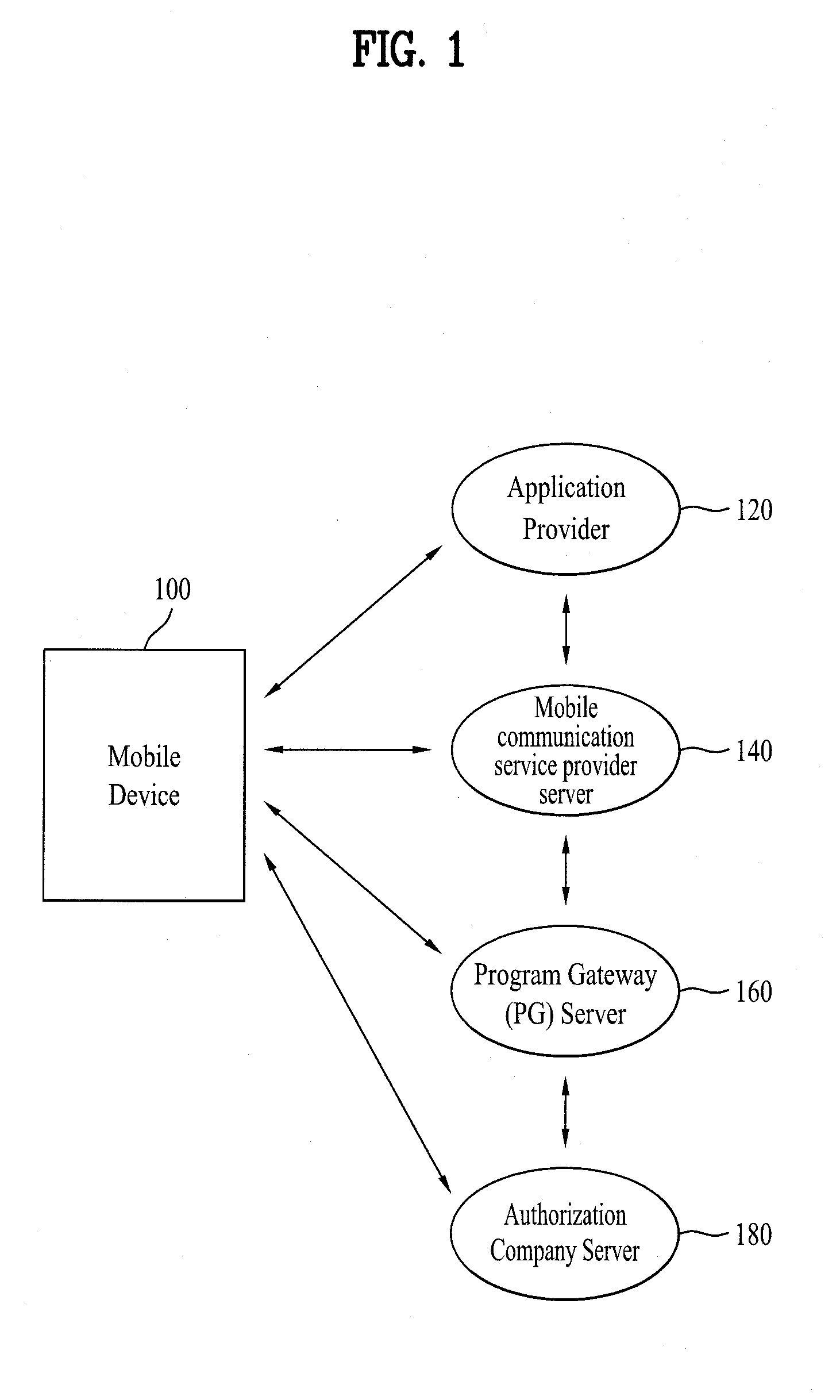 Method of controlling system and mobile device for processing payment and data