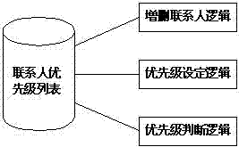 Implementation method of forced-interrupt call service