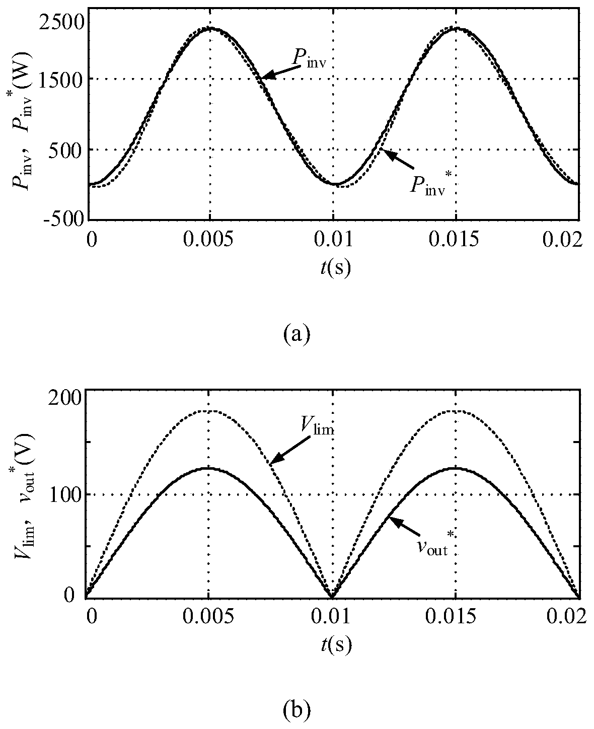 Control Method of Permanent Magnet Motor with High Power Factor Diode Rectifier Using Small Capacitance Film Capacitor