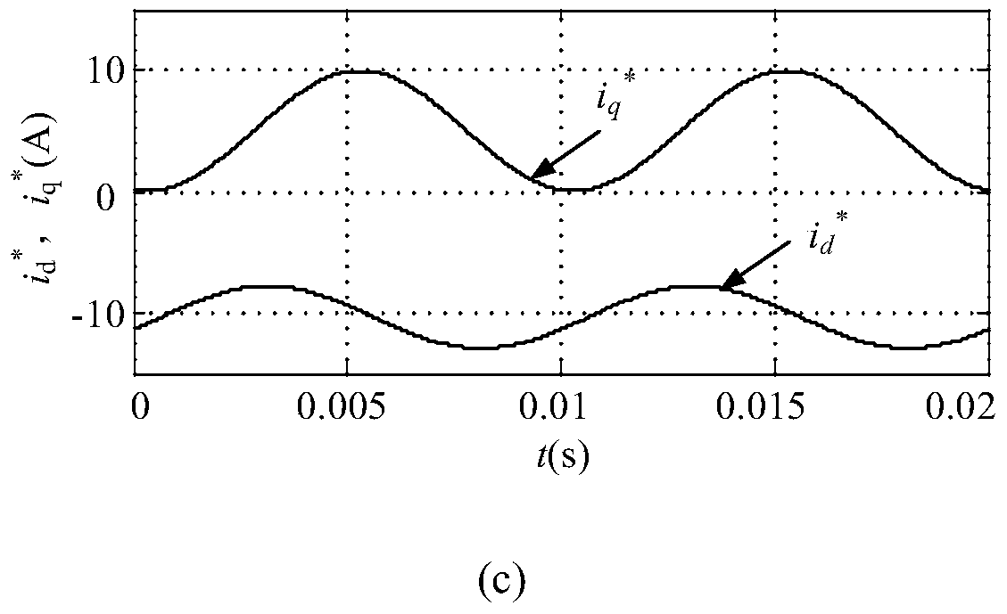 Control Method of Permanent Magnet Motor with High Power Factor Diode Rectifier Using Small Capacitance Film Capacitor