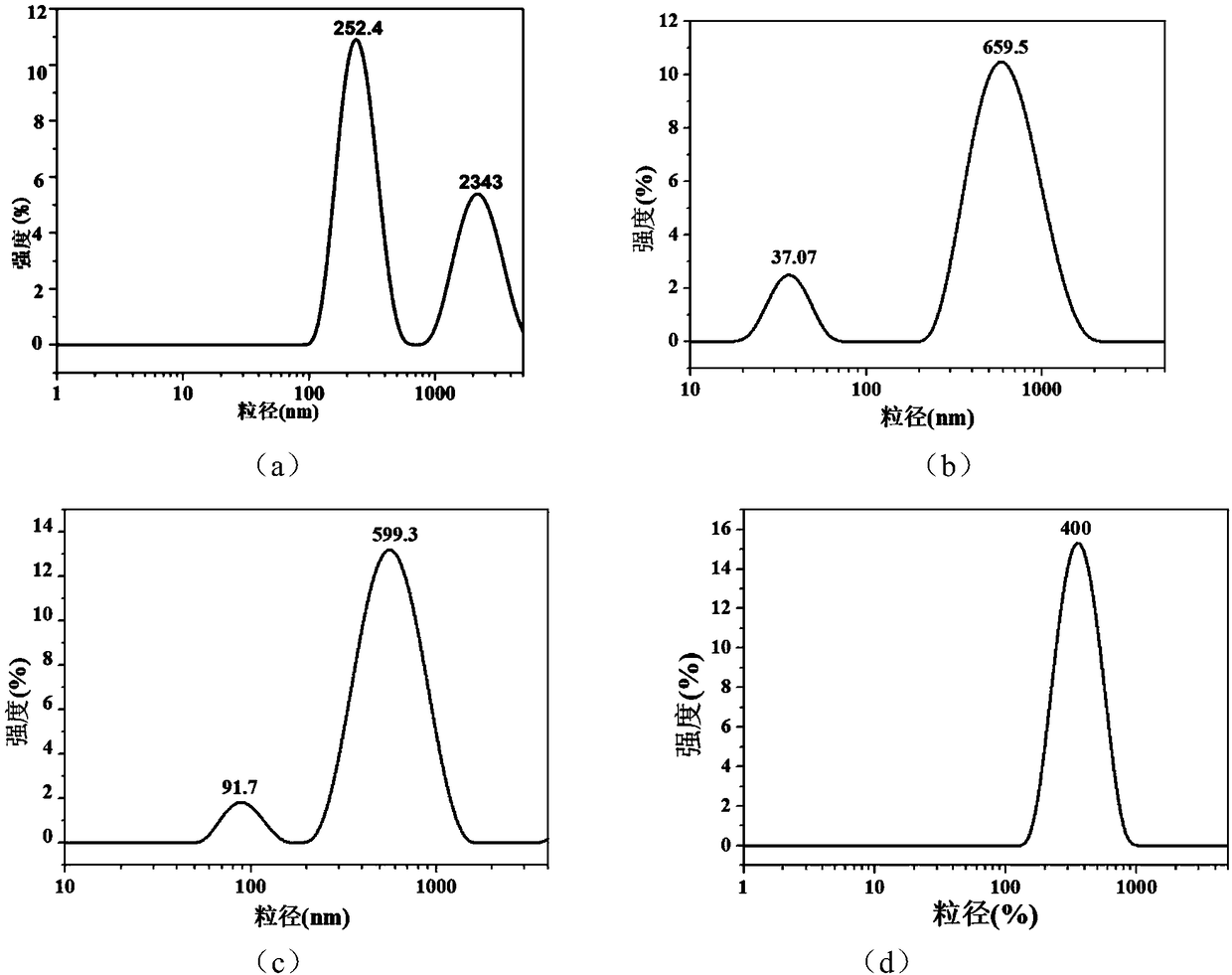 Heavy metal ion detection and adsorption integration polyacrylamide microgel