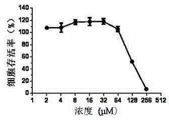 Application of dicyclomine hydrochloride in preparation of medicine for treating or preventing influenza virus infection