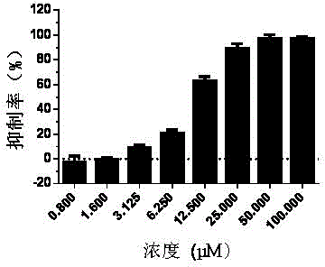 Application of dicyclomine hydrochloride in preparation of medicine for treating or preventing influenza virus infection