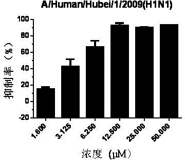 Application of dicyclomine hydrochloride in preparation of medicine for treating or preventing influenza virus infection