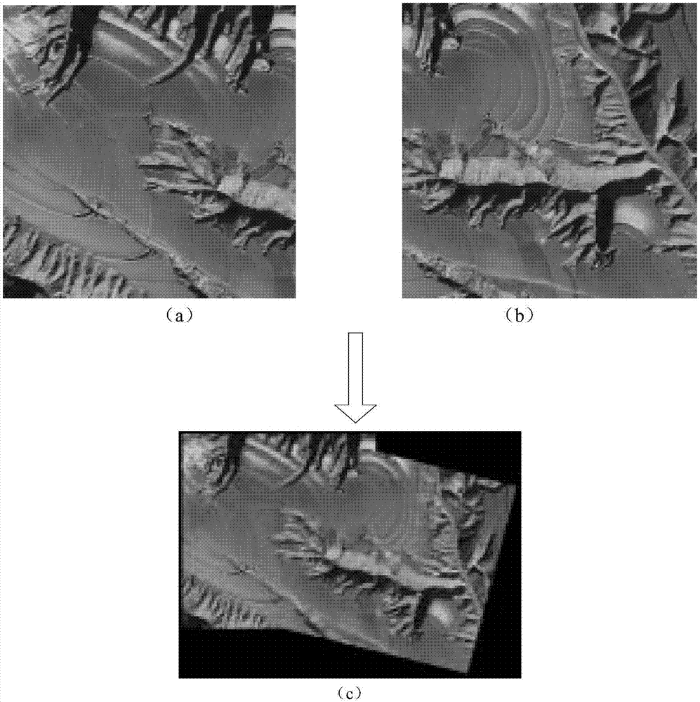 Improved image registration algorithm based on SIFT features