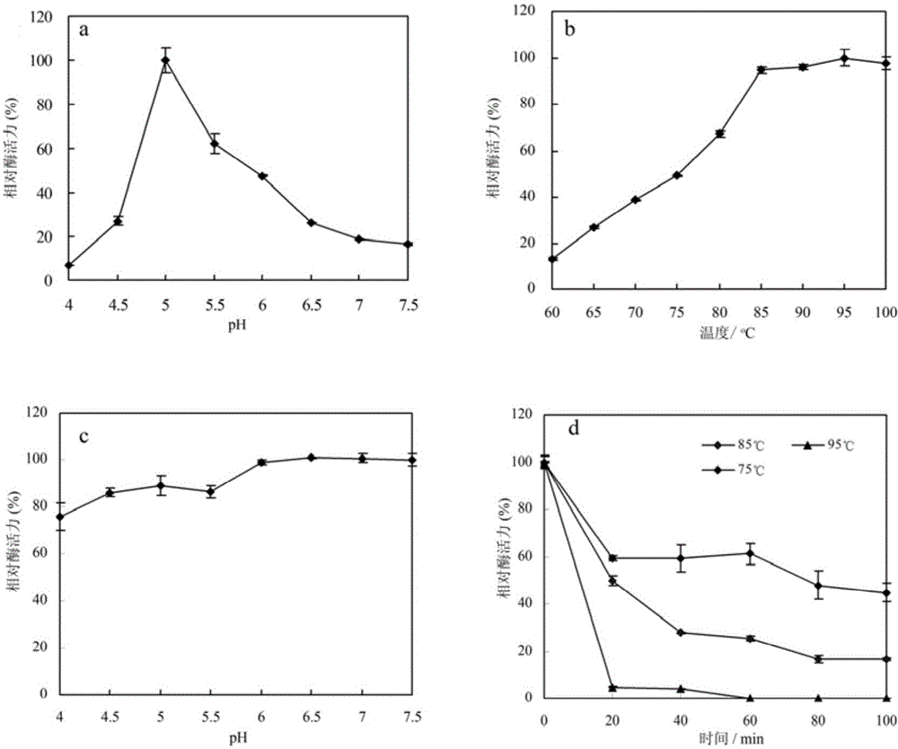 Alpha-L-arabinofuranosidase and application thereof in preparing ginsenoside Rd