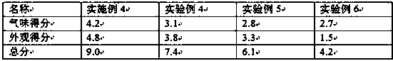 A kind of preparation method of salmon offal fish oil