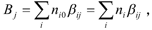 Dynamic Gibbs reactor modeling method