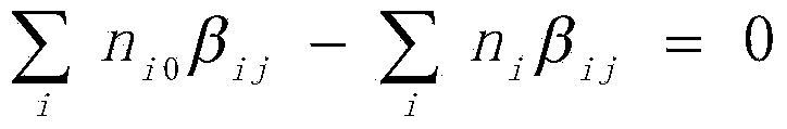 Dynamic Gibbs reactor modeling method