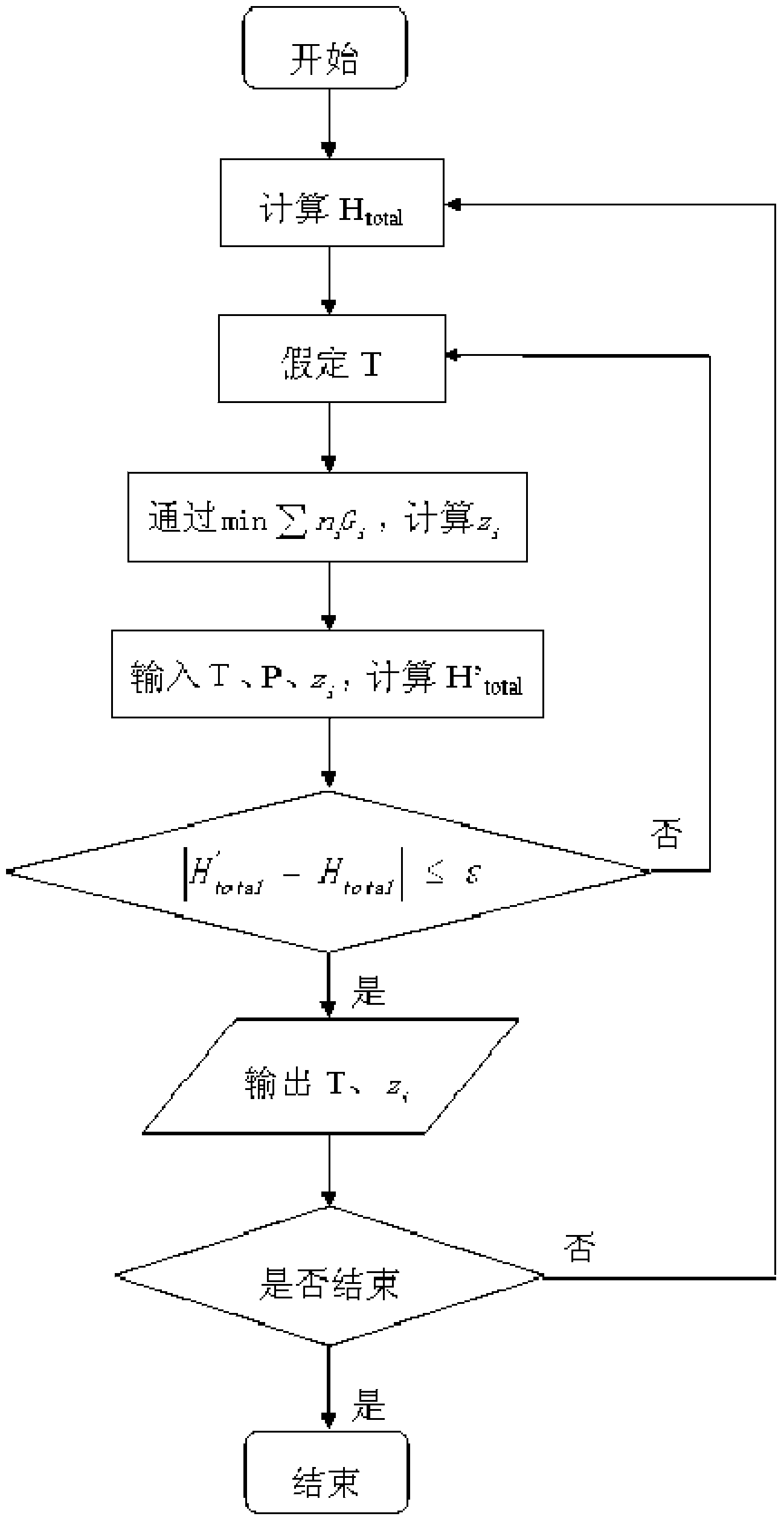 Dynamic Gibbs reactor modeling method