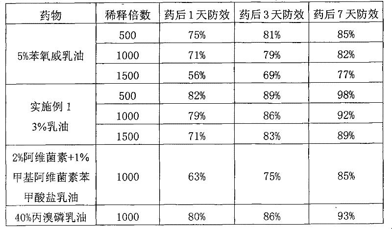 Insecticidal composition containing fenoxycarb and application thereof