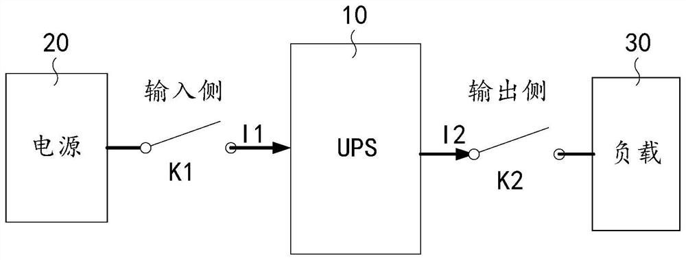 Uninterruptible power supply, on-off control module, control method and system